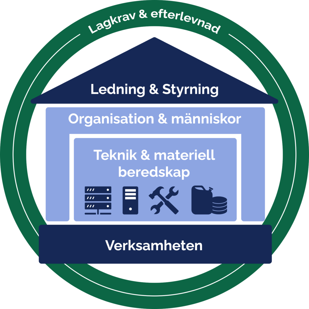Grafik över beredskapsarbete